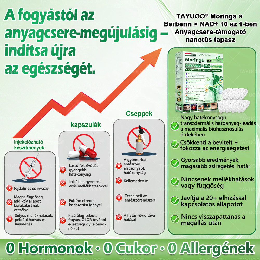 ✨✨🇭🇺 Hivatalos bolt | 💫 TAYUOO® Moringa · Berberin × NAD+ 10 az 1-ben Fejlett Nano Mikrotűs Tapasz (naponta csak egyszer, látható változás 7 nap alatt) ✅ elhízás, megereszkedett bőr, cukorbetegség, alvási apnoe, ízületi panaszok és még sok más esetén