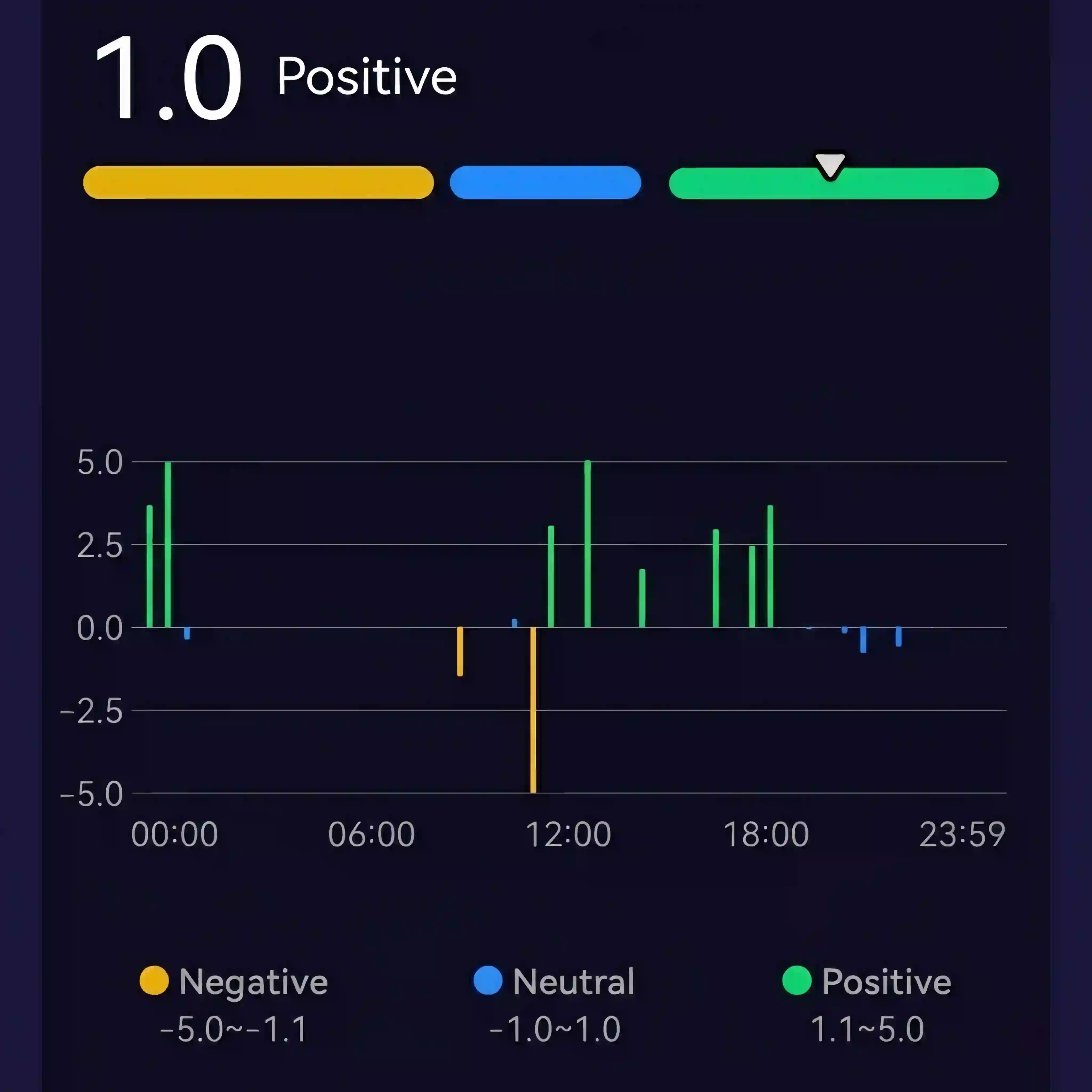 App Screenshot: Emotion Monitor