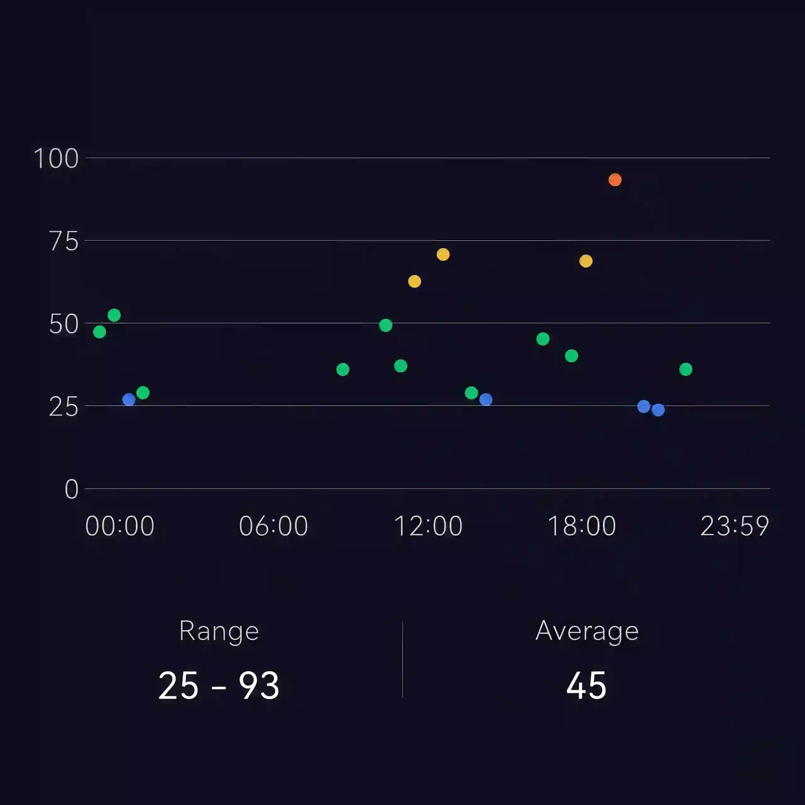 App Screenshot: Stress Scatter Plot