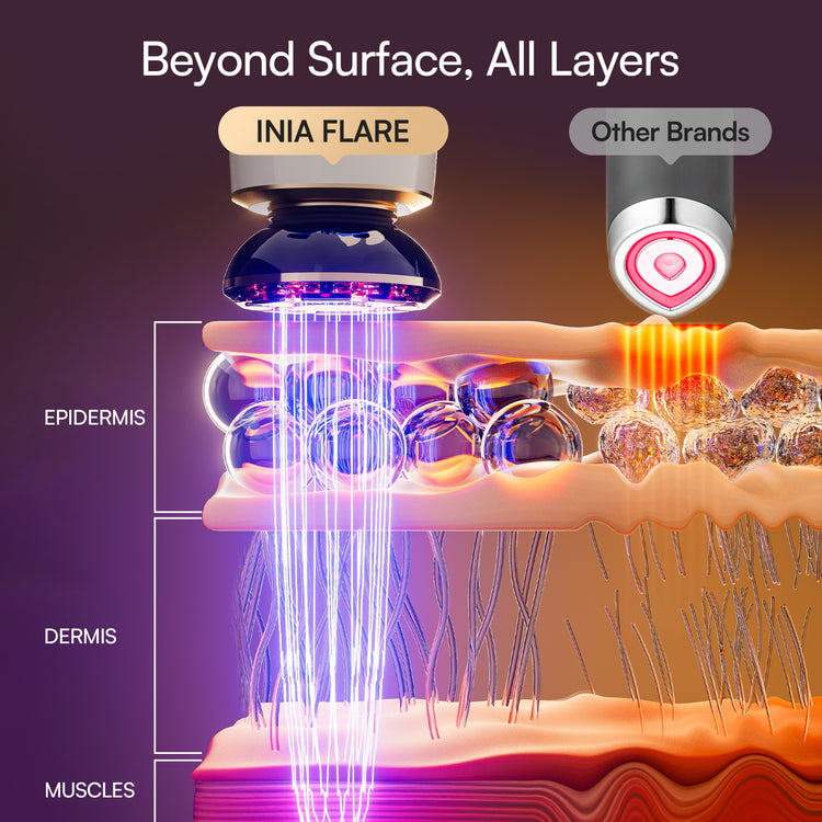 SKINVEXA Microcurrent Facial Device
