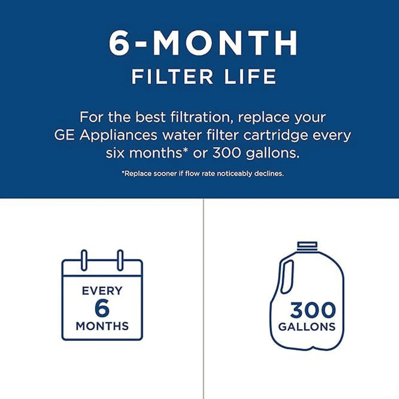 RPWFE GE Water Filter, Easy installation