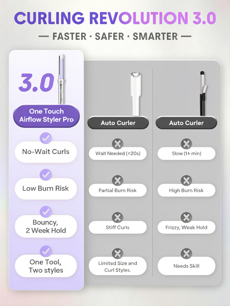 One Touch Airflow Styler Pro 1/1.25 inch Automatic Rotating 3.0 Cool Air Technology for No-Wait, Curling Iron, Bouncy & Long-Lasting Curls, Zero Burn Risk, 5 Temp Settings
