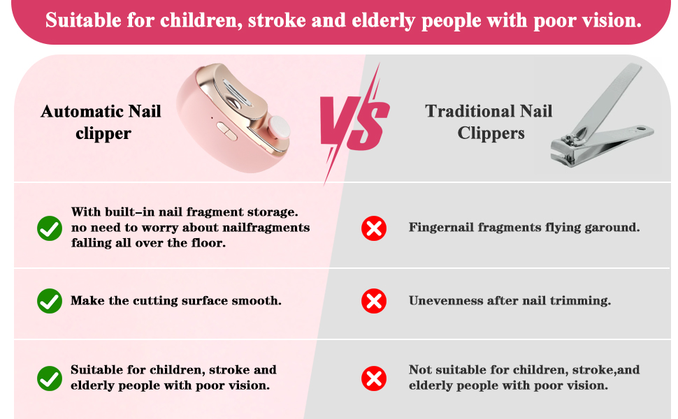 2 in 1 Electric Polishing Automatic Toe Nail Clippers 