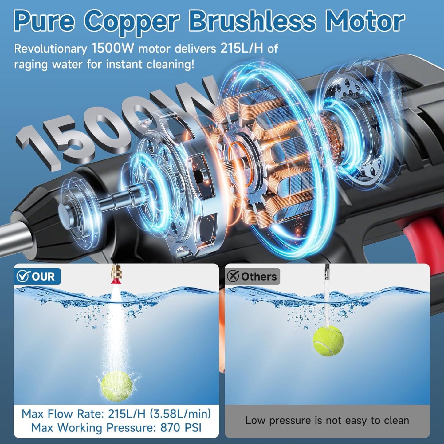 💥💥Final Day! Enjoy 50% OFF 💥 Cordless Pressure Washer Battery Powered