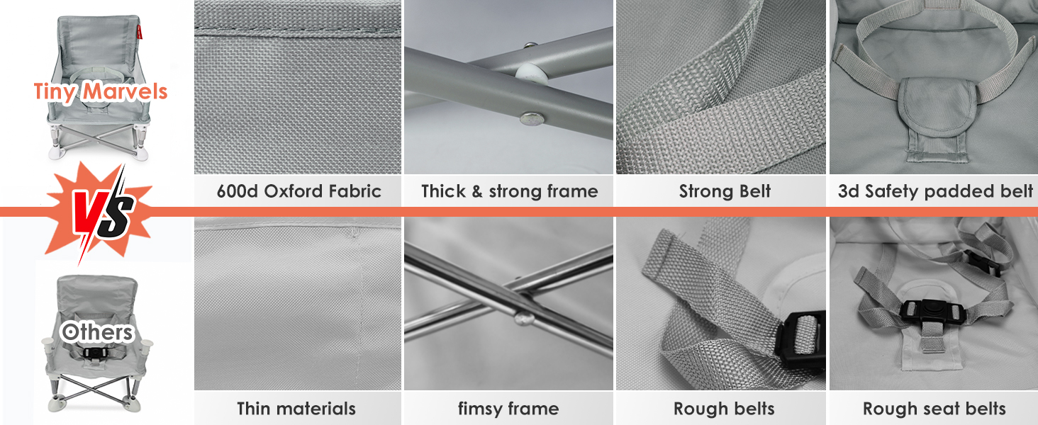 Safety Features Detail