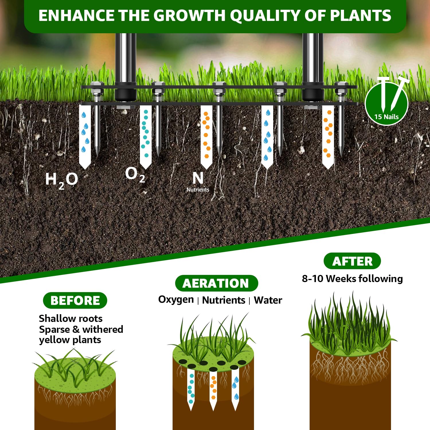 Automatic Self-Cleaning Lawn Aerator - Dual-Spring Spike Tool 🌿✨