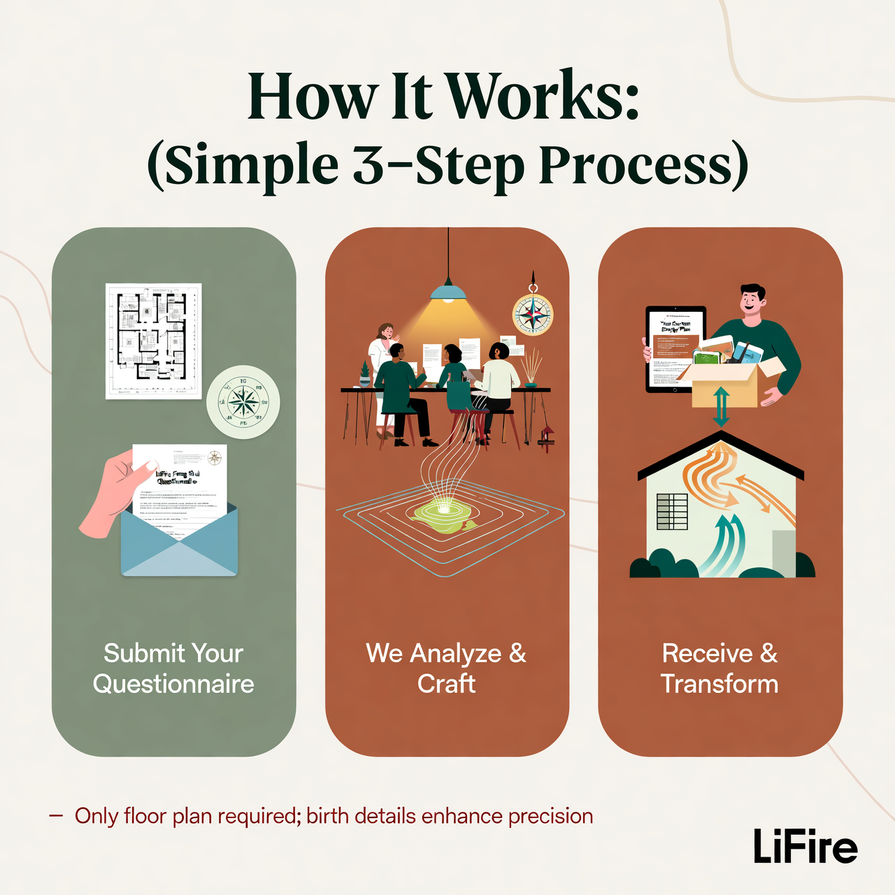 LiFire Custom Whole Home Feng Shui Alignment Collection