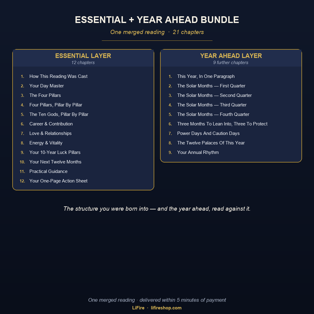What is inside the Essential + Year Ahead Bundle: 22 chapters in two layers