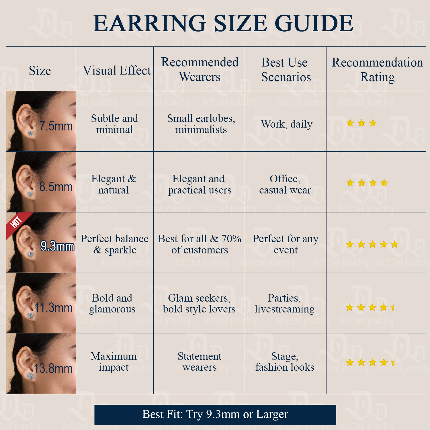 IcePulse Round Bling Stud Earrings 925S & VVS Moissanite