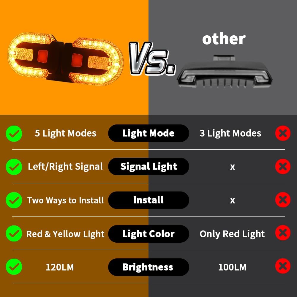 Wireless remote control for bicycle rear light