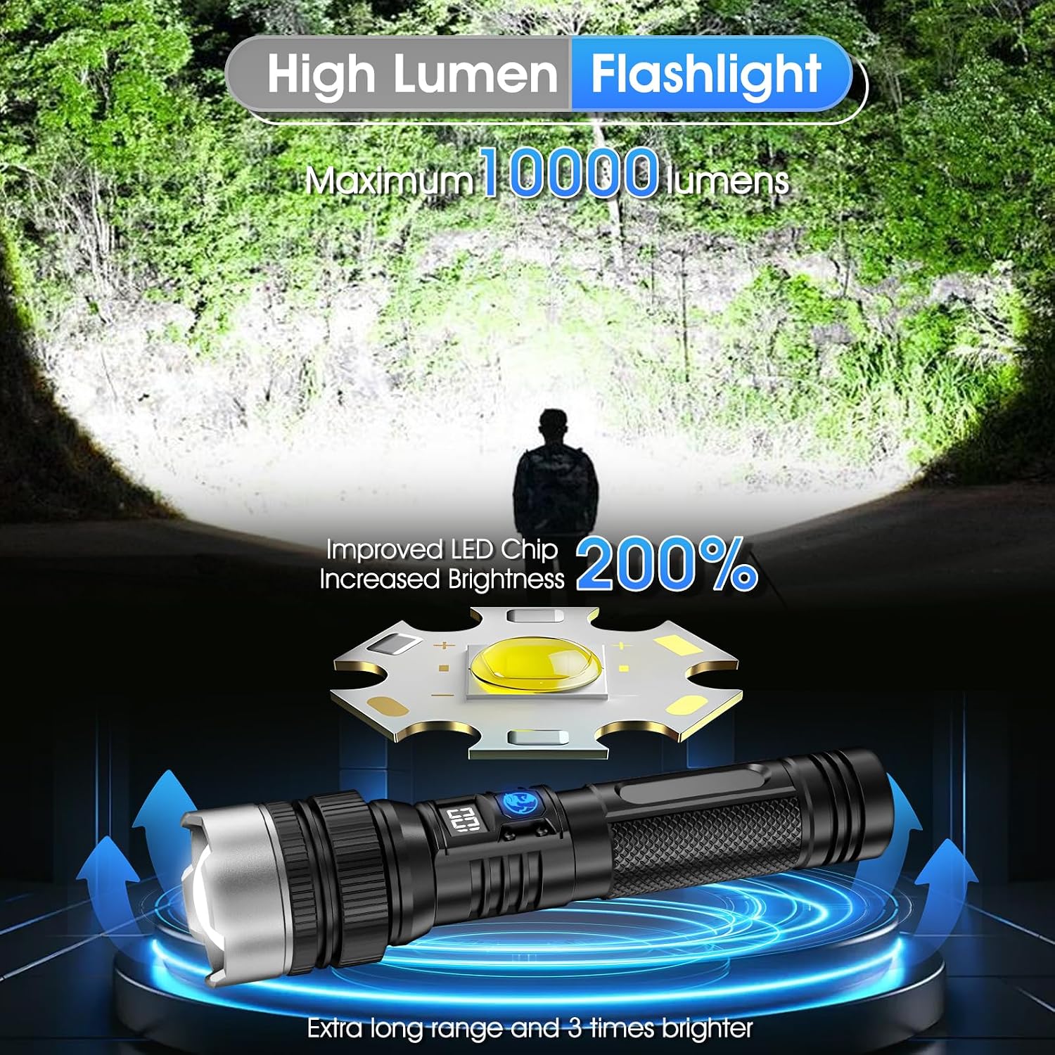 Flashlight with 50000 Lumens, Type-C Fast Charging & 16-Hour Runtime, 3 Modes, Telescopic Zoom, Waterproof, Compact Handheld Flashlight for Camping, Hiking, Hurricane Prep