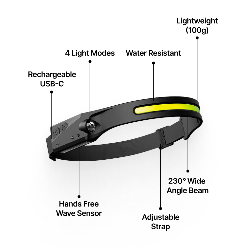 Premium LED Headlights