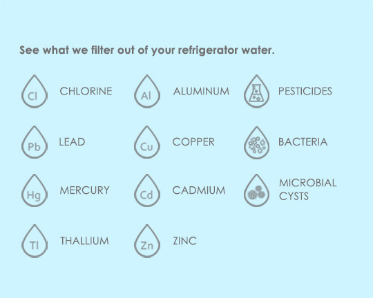 EDR3RXD1 Replacement Refrigerator Water Filter 3 for Ed2dhexwqoo Filter 3 4396841 9083 4396710 RF05 2 Packs