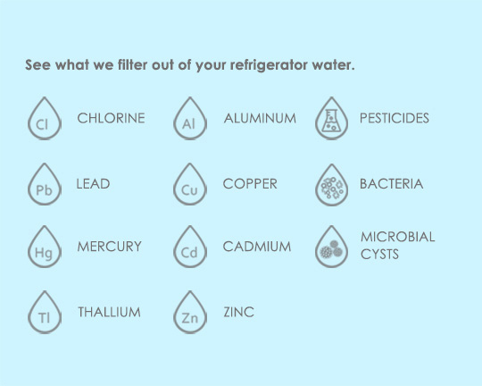 EDR3RXD1 Replacement Refrigerator Water Filter 3 for Ed2dhexwqoo Filter 3 4396841 9083 4396710 RF05 2 Packs