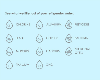 EDR3RXD1 Replacement Refrigerator Water Filter 3 for Ed2dhexwqoo Filter 3 4396841 9083 4396710 RF05 2 Packs
