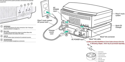 Last day of clearance!!!🎵 Wave Music System with Multi 💿CD-Changer - Support bluetooth