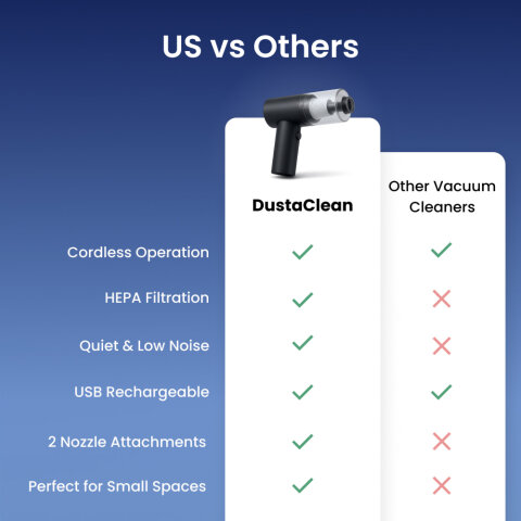 Small but Mighty: Handheld Vacuum that Sweeps the House Clean