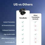 Speak 140 languages in Seconds with No Wi-Fi, No Complicated Apps, No Stress