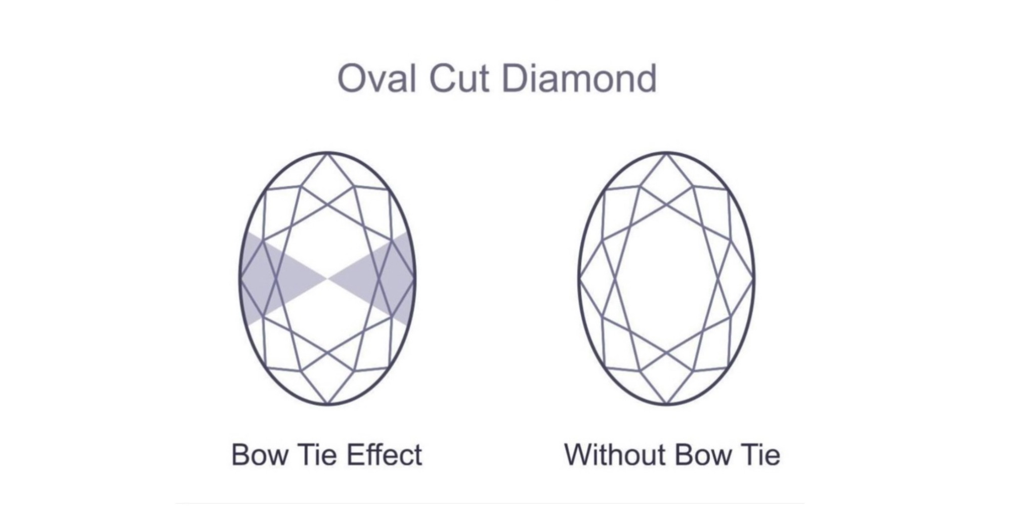 how to choose an oval diamond