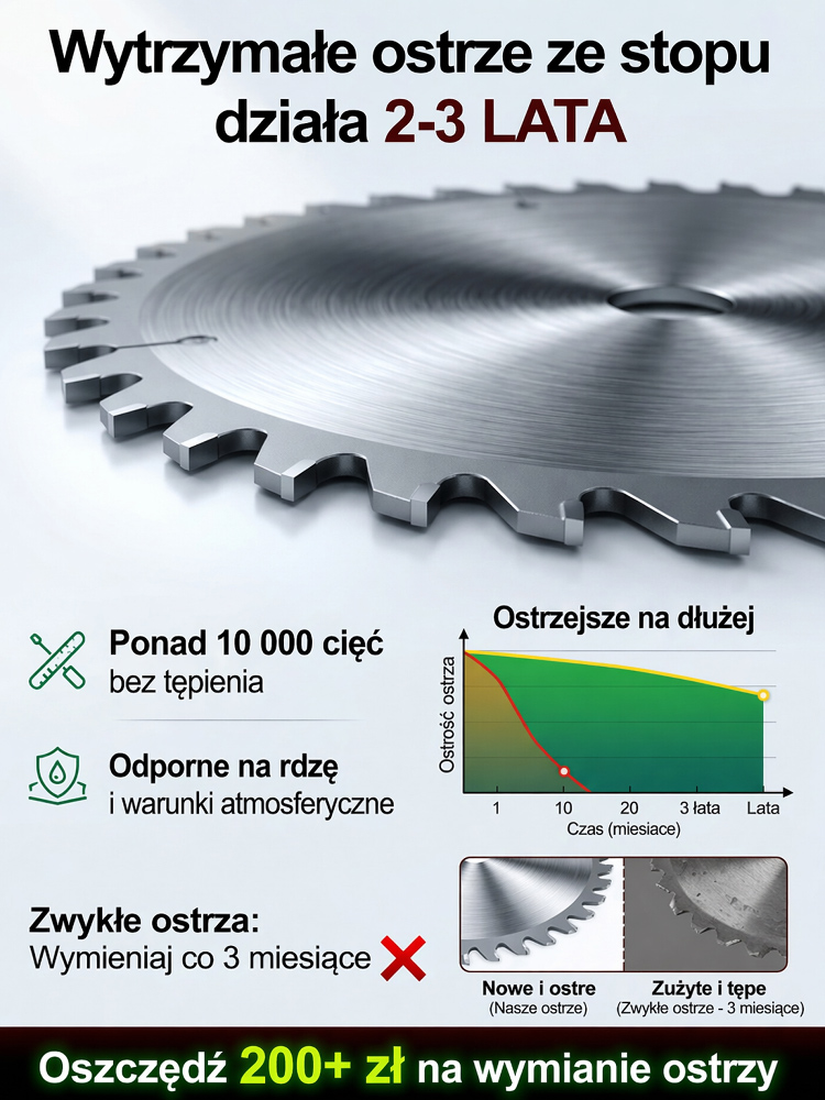 [Bardzo długi czas pracy baterii] Elektryczna składana kosiarka do trawy, która z łatwością kosi trawnik o powierzchni 1200 m²