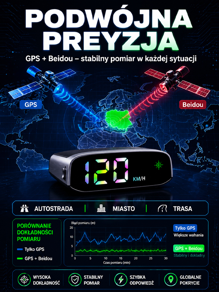 🚗Miej prędkość bezpośrednio na wysokości wzroku! Solarny wyświetlacz HUD do każdego auta