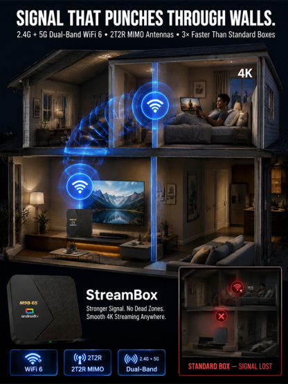 【Plug and Play】4K High-Definition TV Box，No monthly fees, no extra charges, one-time purchase for lifetime free TV viewing!