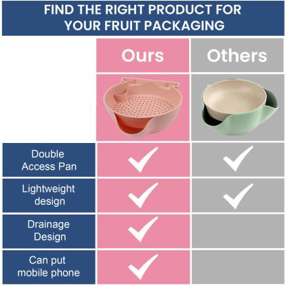 Pistachio Bowl – Double-Layer Fruit & Nut Storage Bowl, BPA-Free, Versatile Snack & Fruit Bowl with Drainage, Suitable for Kitchen & Dining