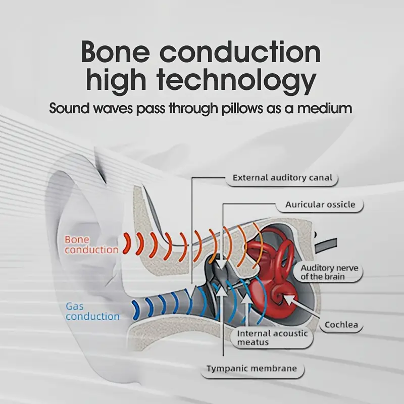 Bezprzewodowa pozytywka do snu z przewodnictwem kostnym