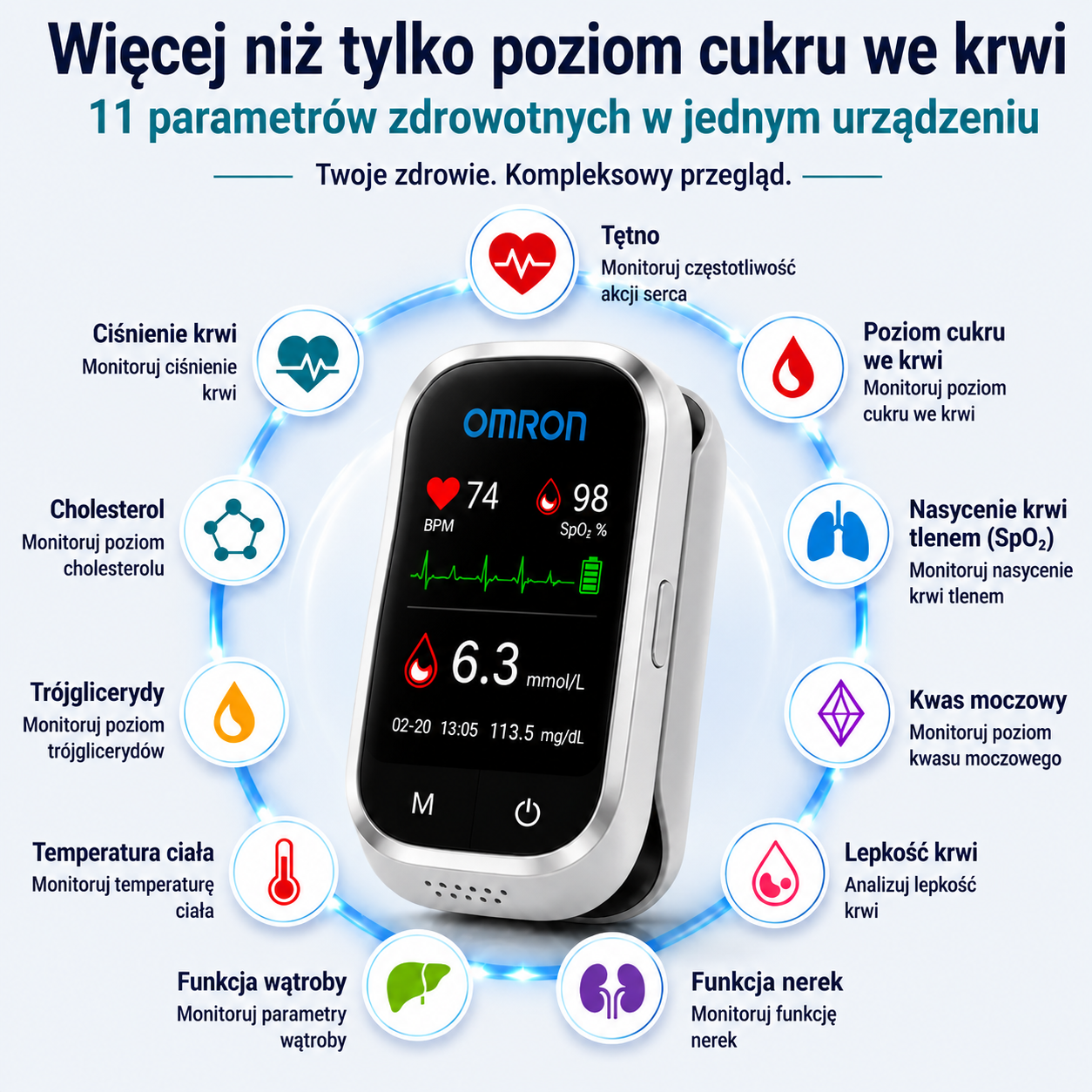 🩸 Omron™ 11-w-1 bezigłowy glukometr • Bez nakłuwania • Bez pasków testowych • Wyniki w zaledwie 5 sekund