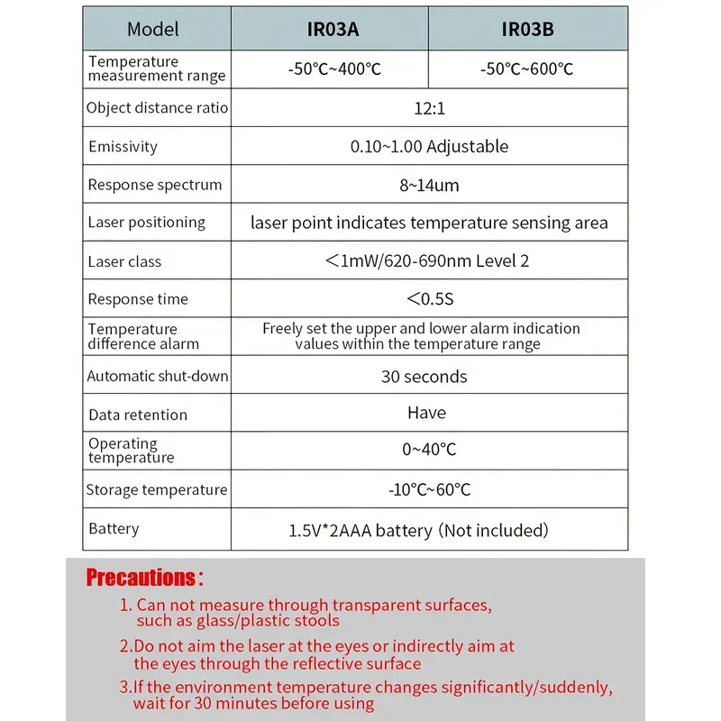 🌡️ Încă ești îngrijorat de măsurarea inexactă a temperaturii? 😣💦