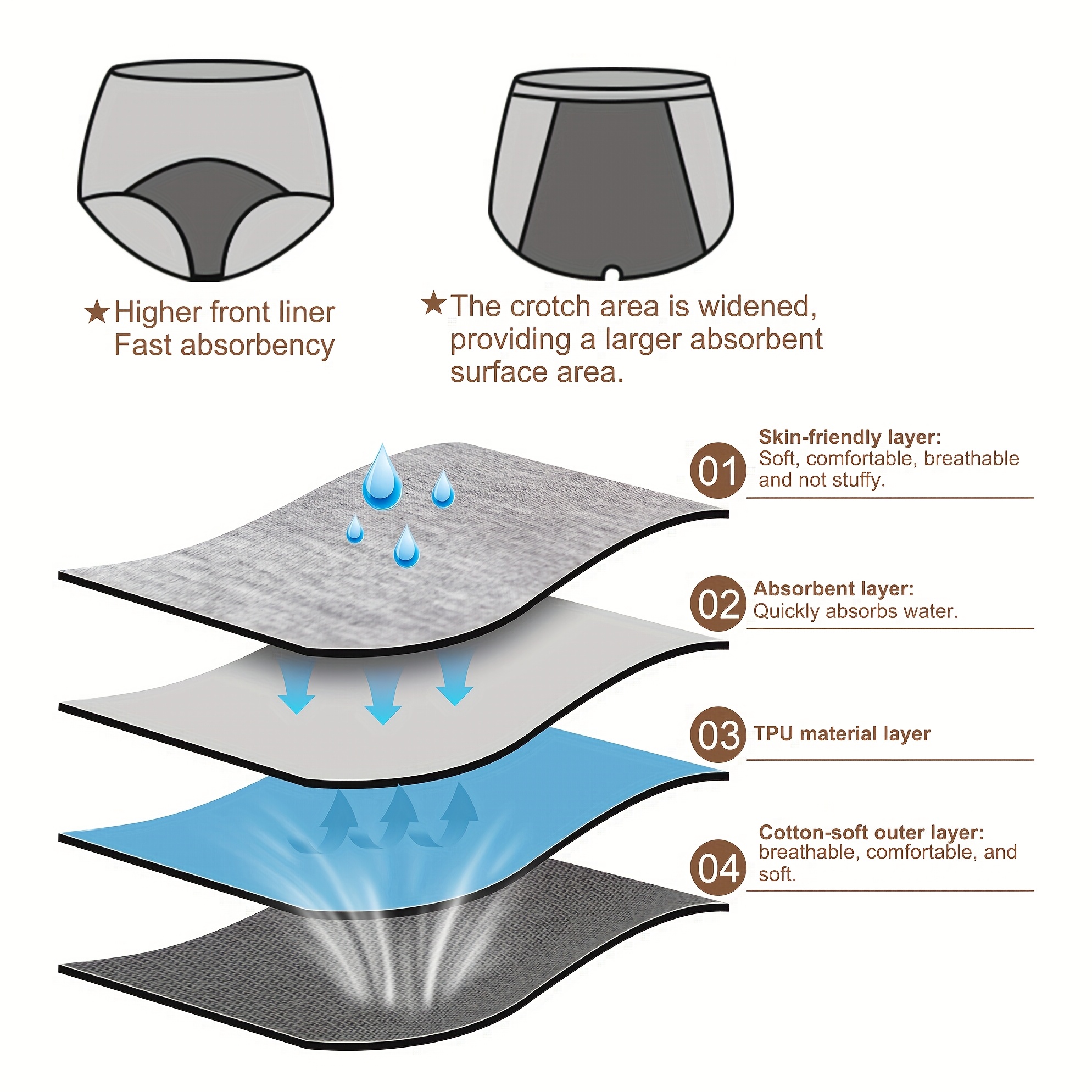 3pcs pink, Adult Protective Underwear, Super Absorbent - Washable Reusable Briefs for Adults, Soft, Breathable, Absorbent, Unisex, Casual Attire