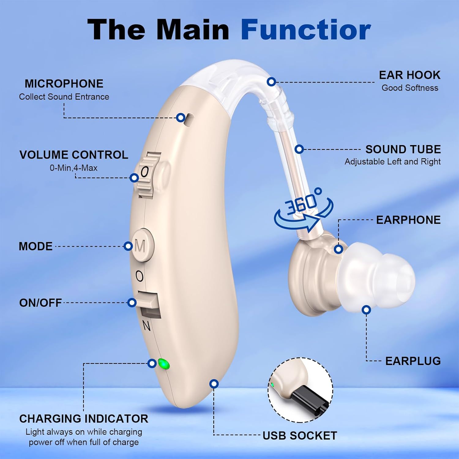 Hearing Aid for Seniors with Hearing Loss - Sound Amplification