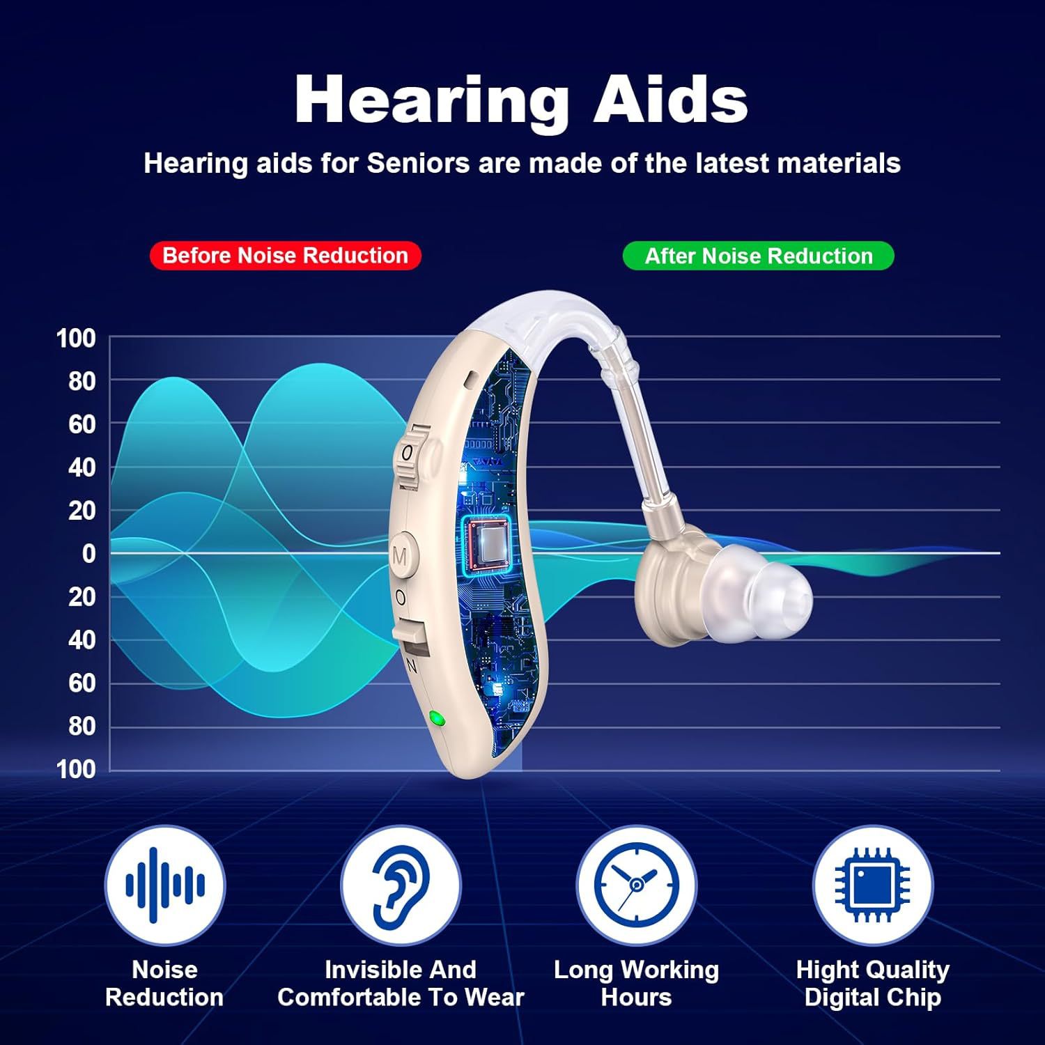 Hearing Aid for Seniors with Hearing Loss - Sound Amplification
