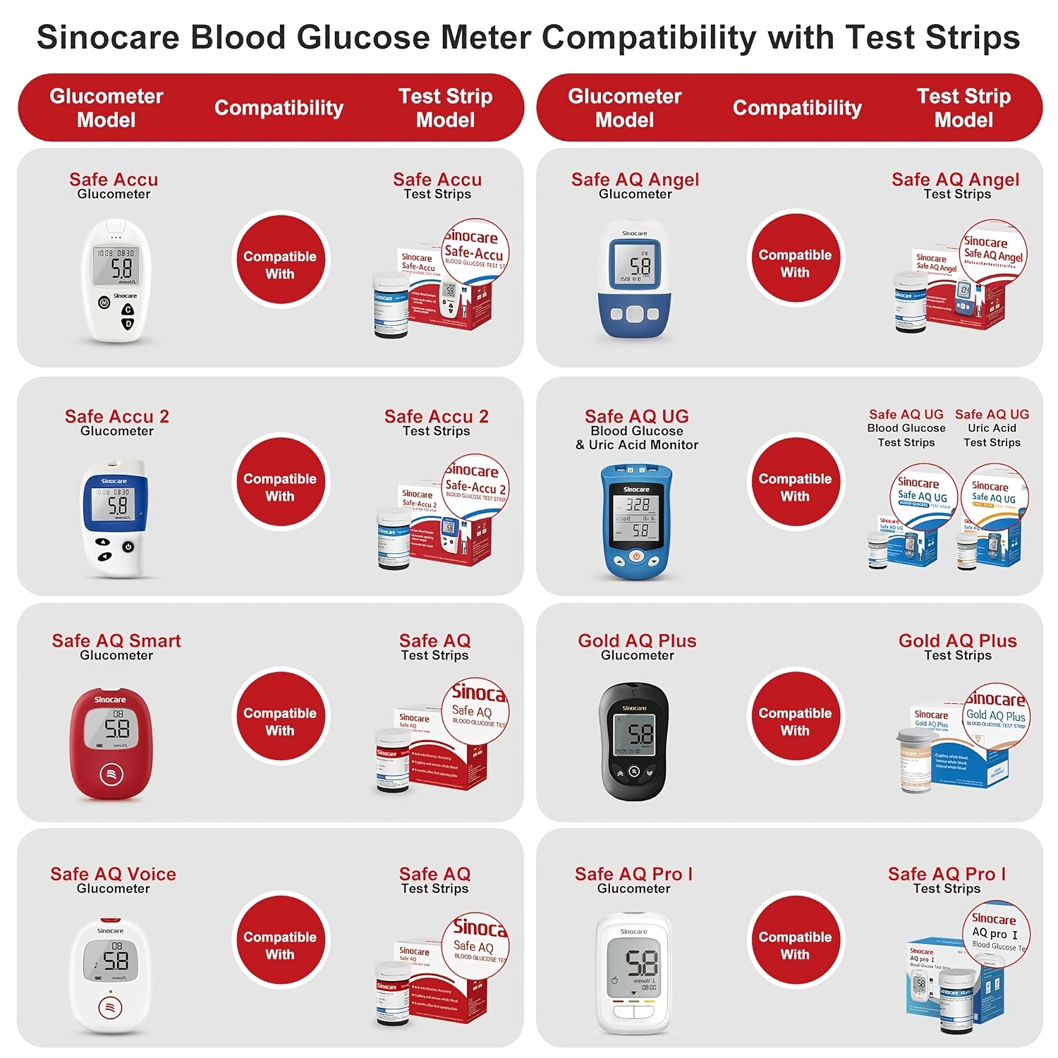 Blood Glucose Meter Kit, Only Blood Glucose Test Strips Are Adapted, 200 Storage Values, Designed For Diabetes, Including English Paper Instructions, In Mg/dL