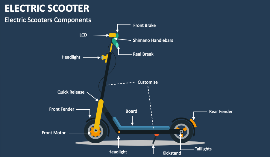 Scooter Accessories
