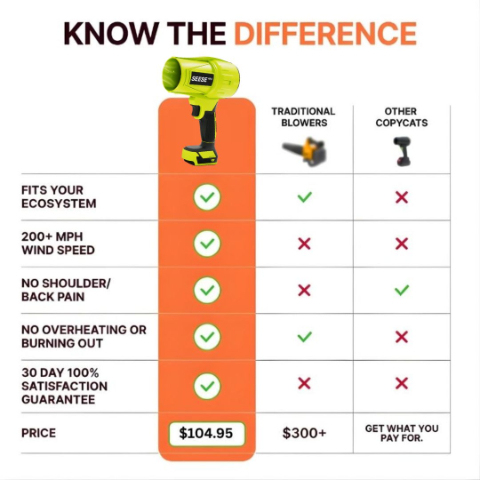 🎁 Limited Time 💨 SEESE PRO – Power Clean in Seconds (Perfect Gift 💙)