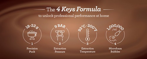 Breville Features Banner 2