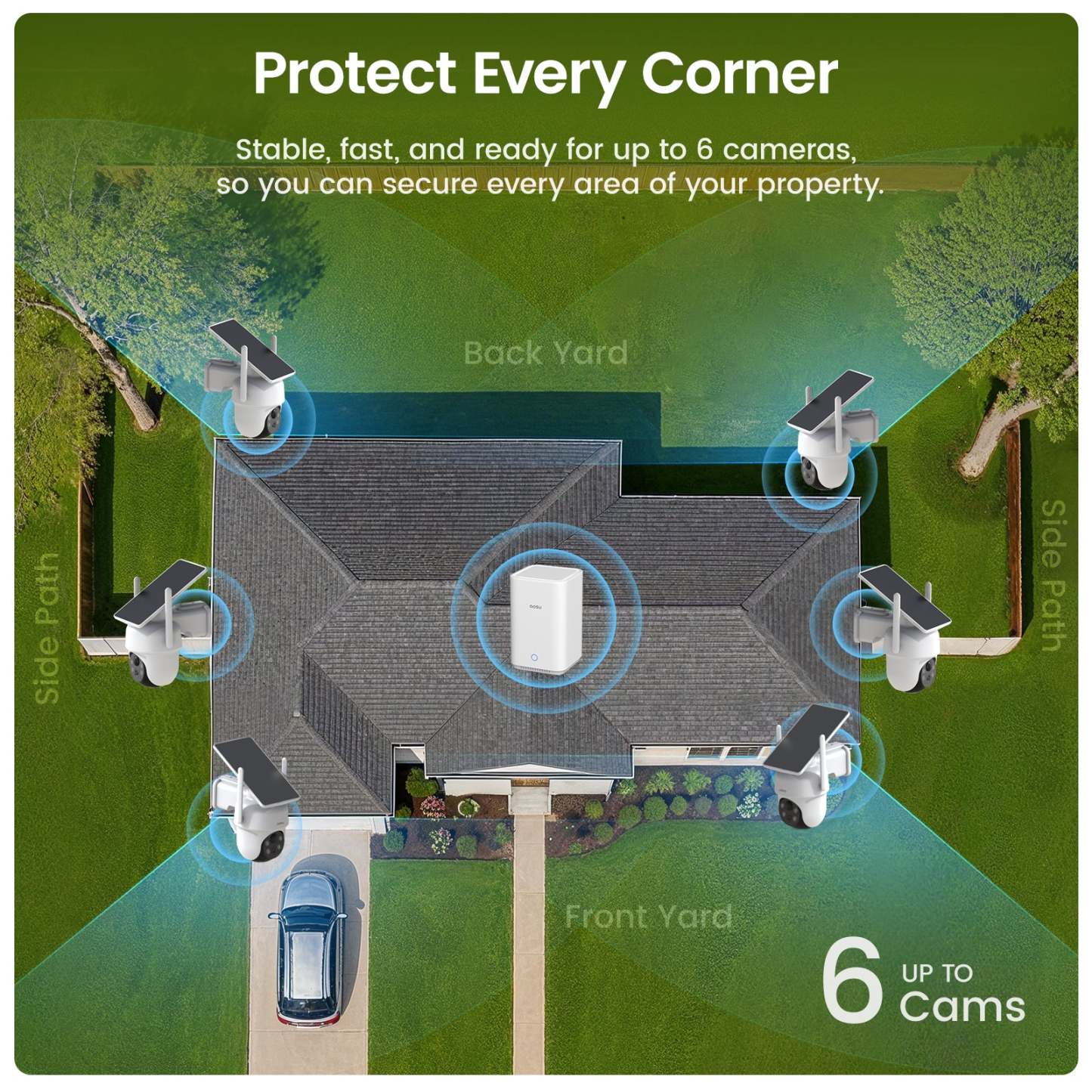 SolarCam D1 Classic 6-Cam Kit