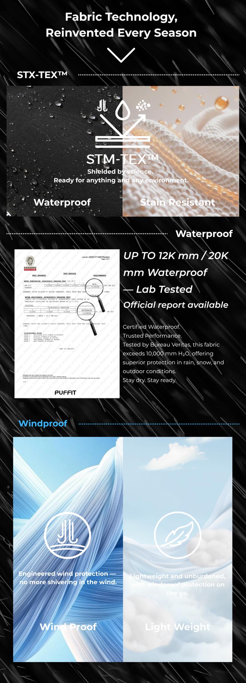 PUFFIT STM-TEX Waterproof Oversized Fall Hoodie Coat Warm Half Zip Rain Jacket with Adjustable Waist, Hood & Cuffs, Jacket Outerwear with Large Kangaroo Pocket Ladies Clothes for All Seasons Daily Wear #FallFreshness