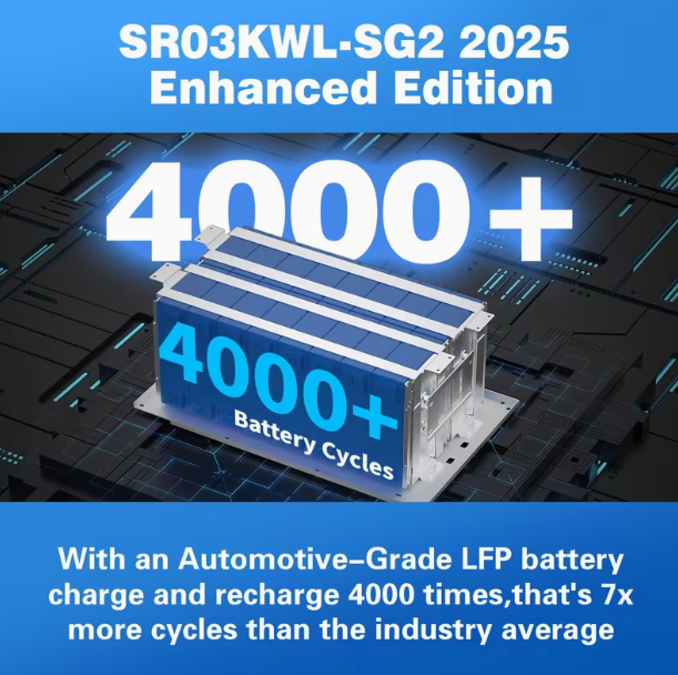💥Limited Availability💥Portable Power Station 3000W
