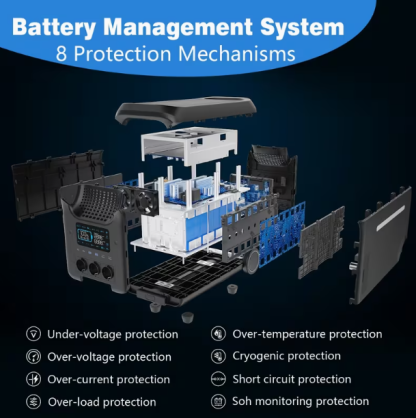 💥Limited Availability💥Portable Power Station 3000W