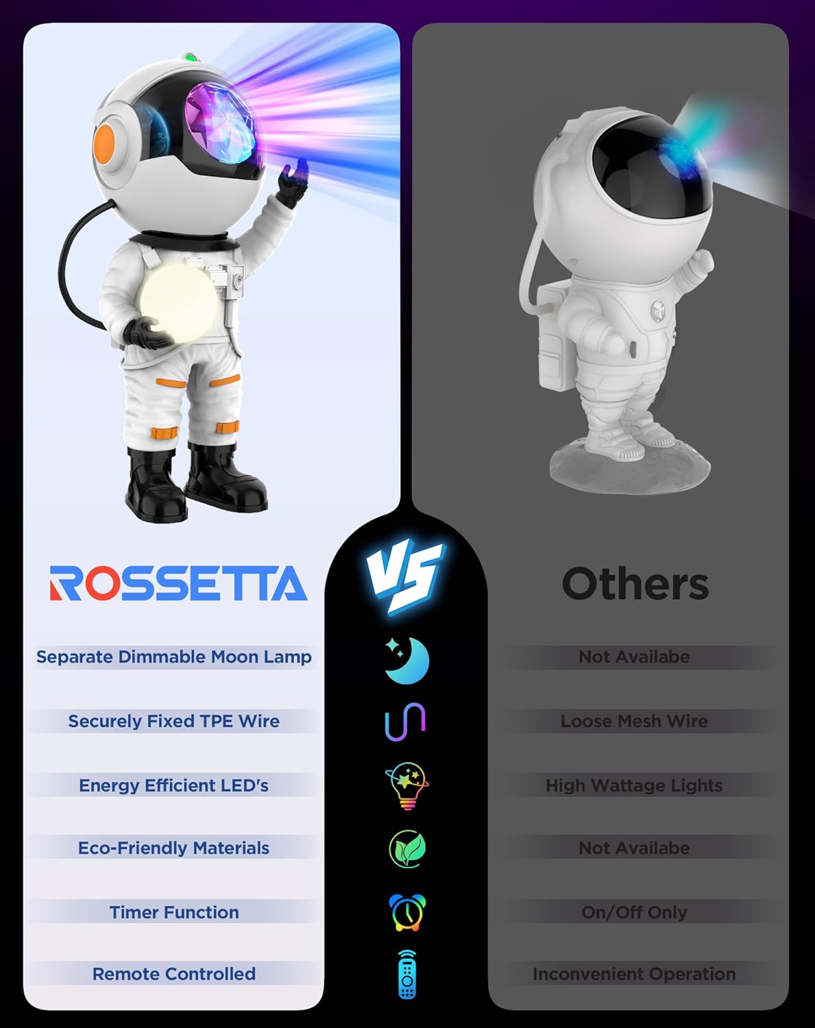 Rossetta Astronaut Galaxy Projector, Star Projector For Bedroom, Led Night Light For Kids Room With Timer And Remote Control, Est Room Decor (, White)