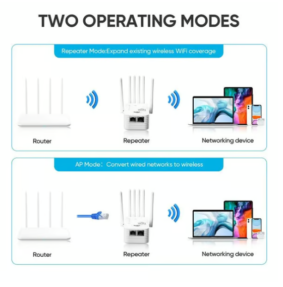 🔥📶wifi Extender 6-antenna Strong Signal🚀⚡