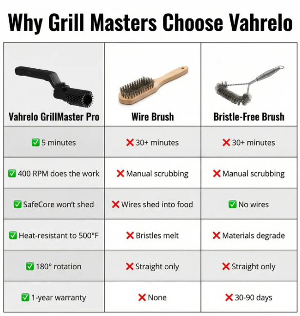 🔥 Today Only 60% OFF — Electric Rotary Grill Brush, Powerful BBQ Cleaner for Effortless Cleaning