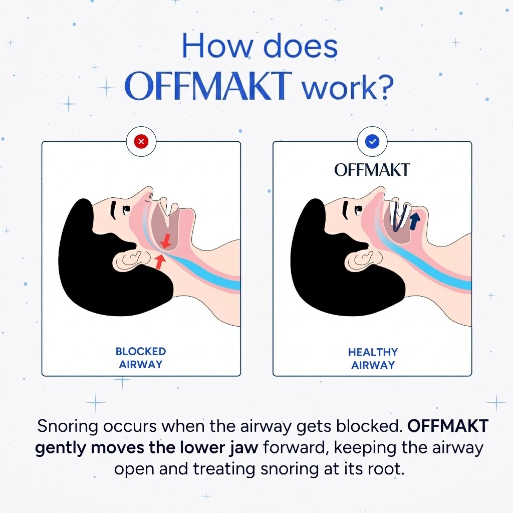 🦷Adjustable  Anti-Snoring Mouthpiece