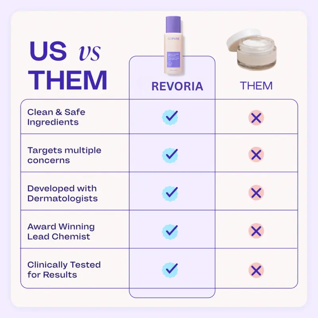 Revoria Tighten & Smooth Belly Firming Cream