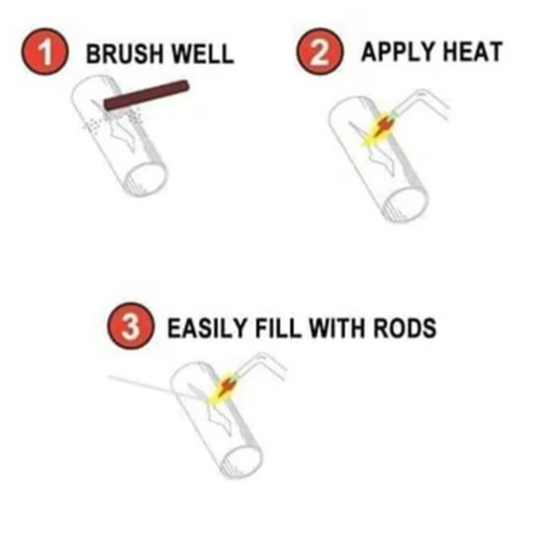 🔥 Solution Welding Flux-cored Rods