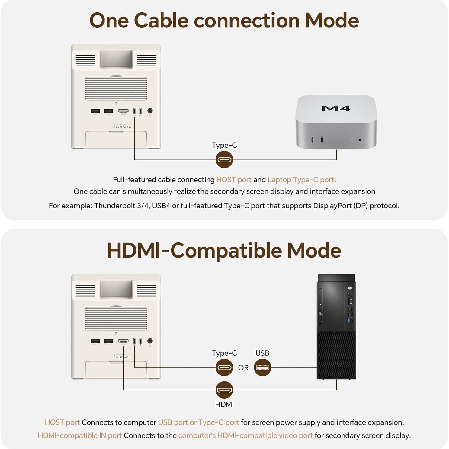 Hard Drive Enclosure with HD Display – Hub for Mac mini M4
