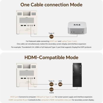 Hard Drive Enclosure with HD Display – Hub for Mac mini M4
