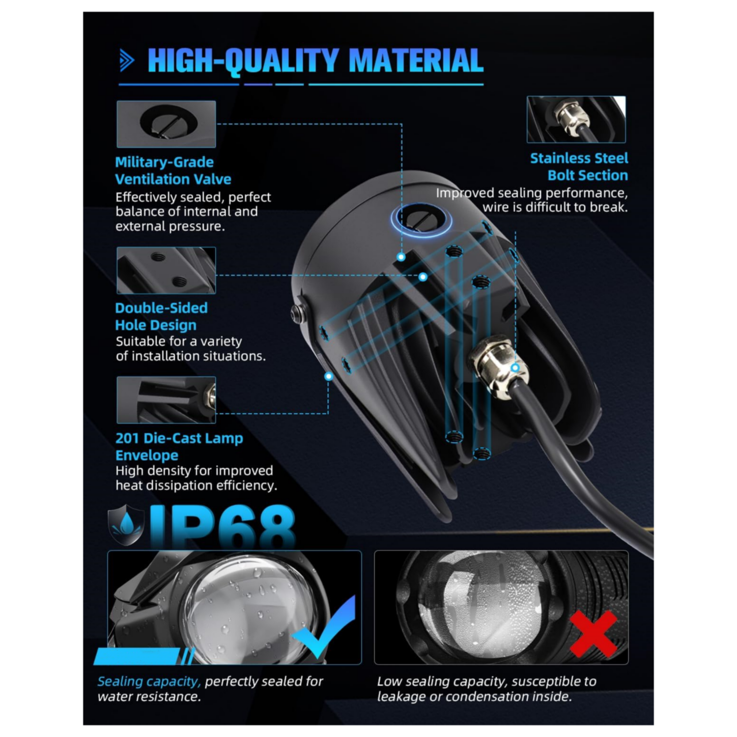 Motorcycle LED fog lights